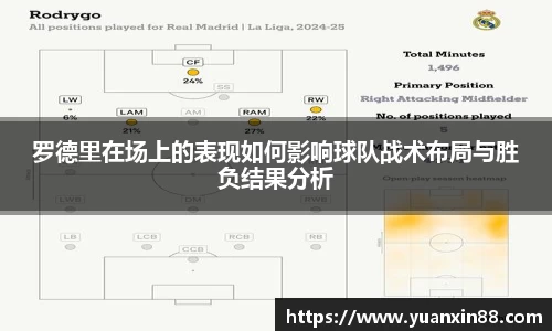 罗德里在场上的表现如何影响球队战术布局与胜负结果分析